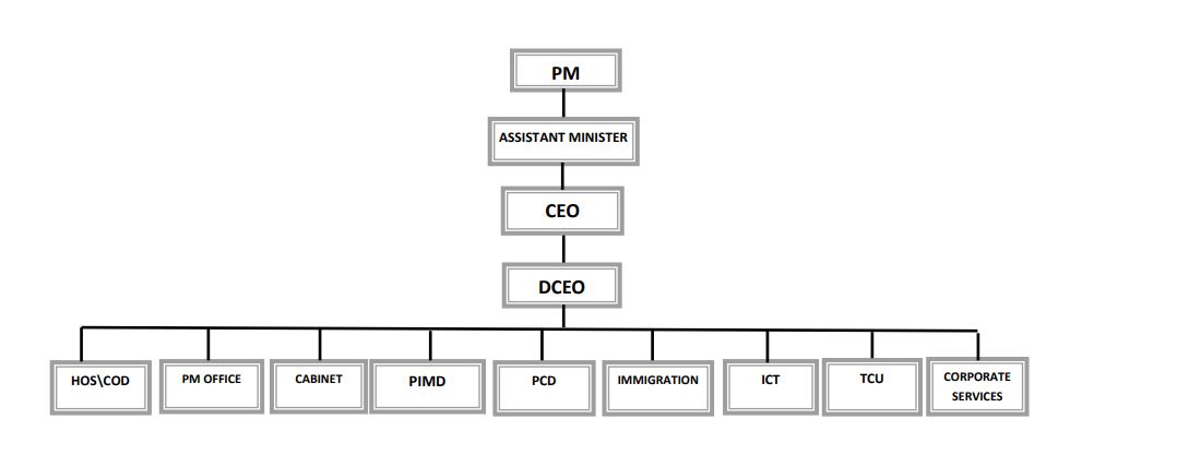org-structure-chart